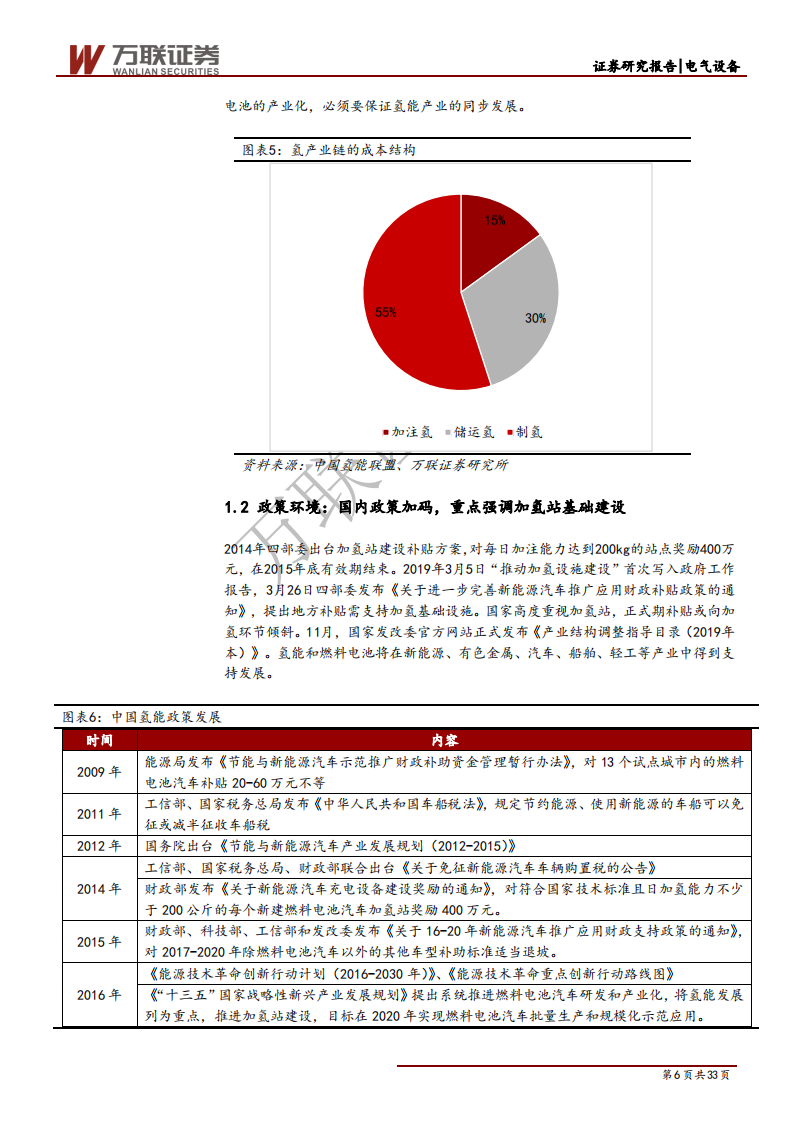 燃料电池行业投资策略报告之四：氢能迎来发展春风，加氢站建设政策先行-200115.pdf 第6页