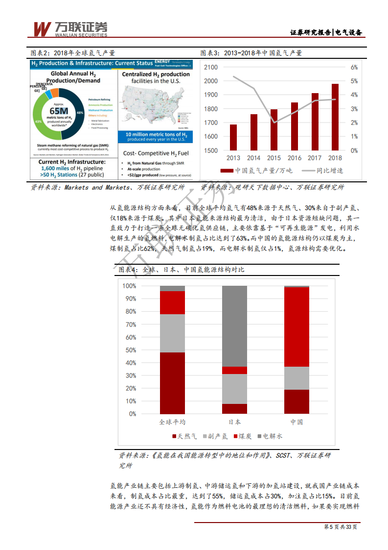 燃料电池行业投资策略报告之四：氢能迎来发展春风，加氢站建设政策先行-200115.pdf 第5页