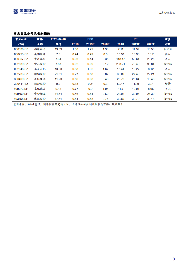燃料电池行业深度报告：导入期蓄势进击，产业链迎发展契机-200417.pdf 第3页