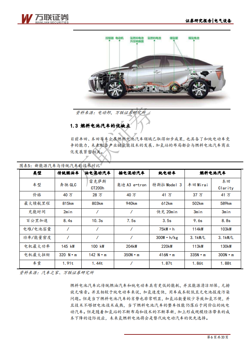 燃料电池行业投资策略报告之三：国产化进程加快，补贴有望向上游零部件靠拢-191218.pdf 第6页
