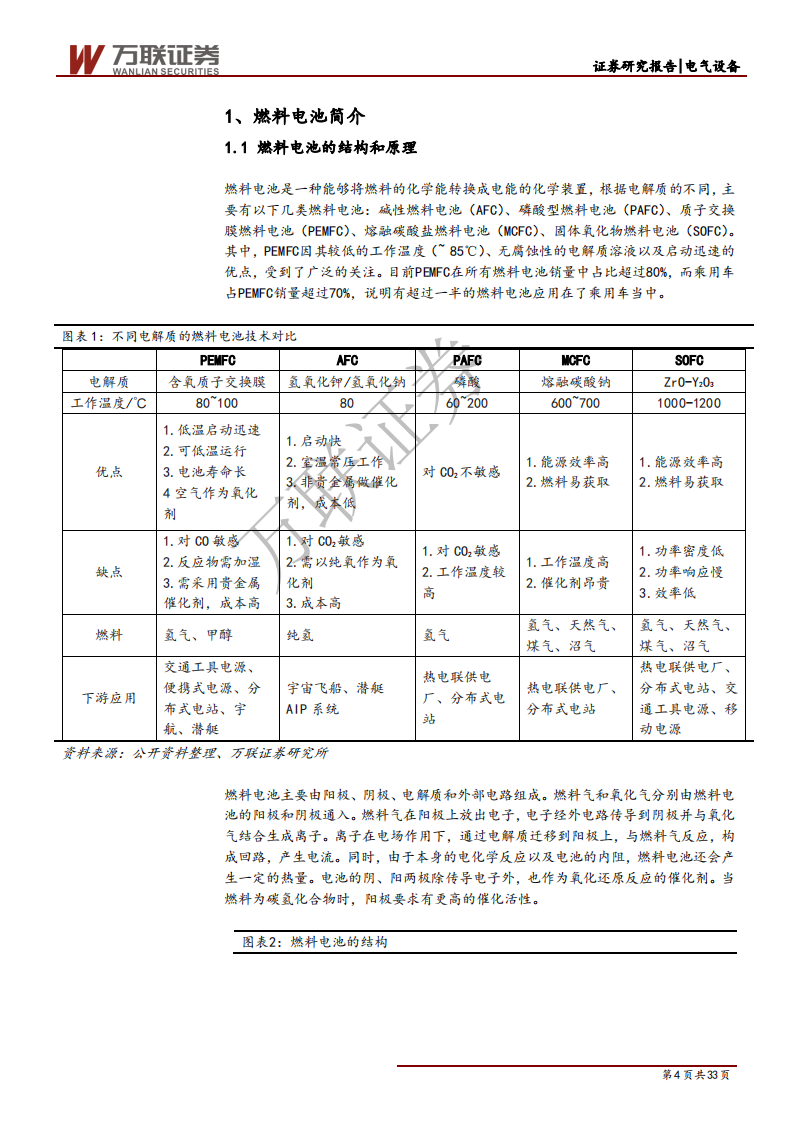 燃料电池行业投资策略报告之三：国产化进程加快，补贴有望向上游零部件靠拢-191218.pdf 第4页