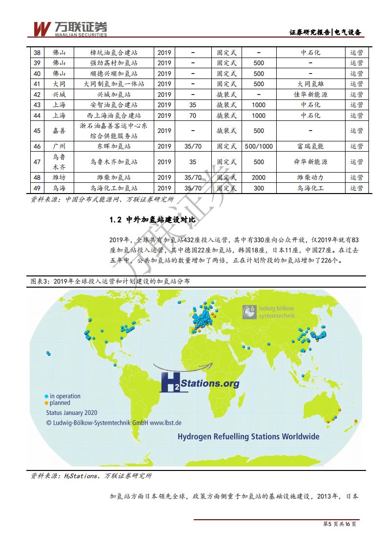 燃料电池行业投资策略报告之五：产业集群促进氢能降本，补贴助力加氢站建设-200401.pdf 第5页