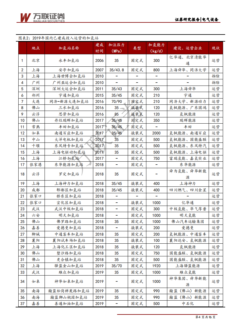 燃料电池行业投资策略报告之五：产业集群促进氢能降本，补贴助力加氢站建设-200401.pdf 第4页