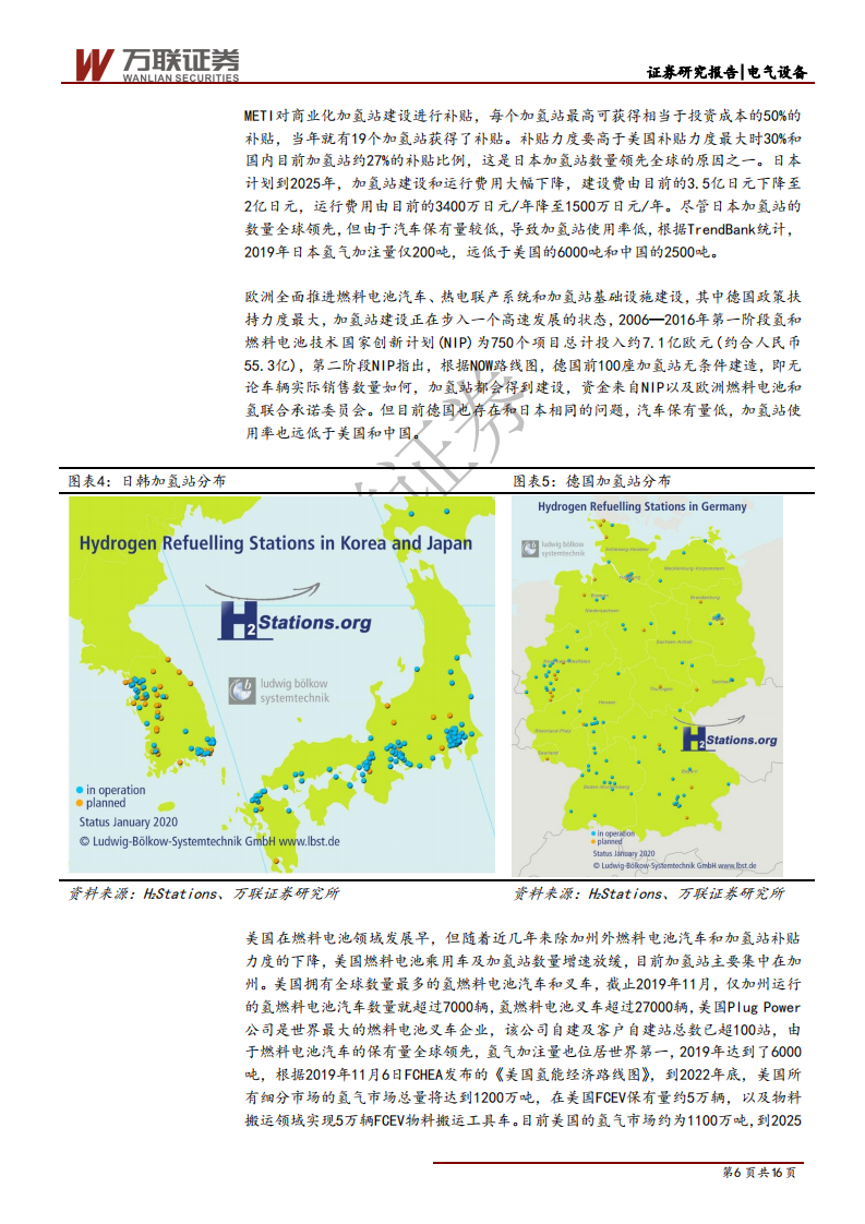 燃料电池行业投资策略报告之五：产业集群促进氢能降本，补贴助力加氢站建设-200401.pdf 第6页