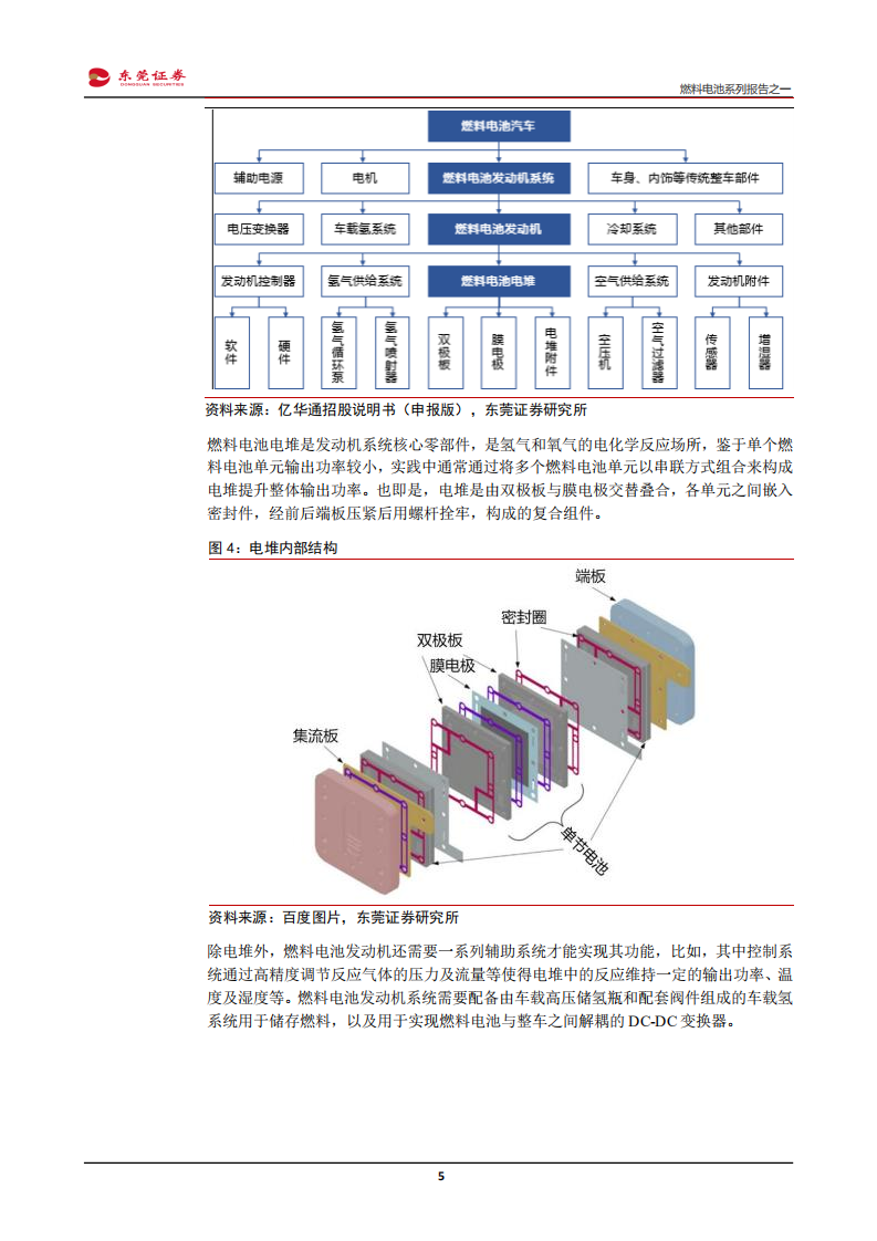 燃料电池行业系列报告之一：产业进入导入期，资本技术并重-190724.pdf 第5页
