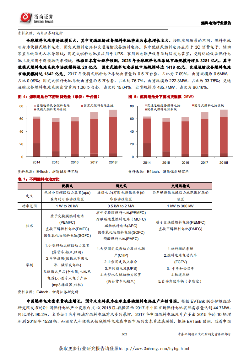 燃料电池行业系列报告之一：政策持续加码，聚焦燃料电池行业投资机会-190429.pdf 第5页