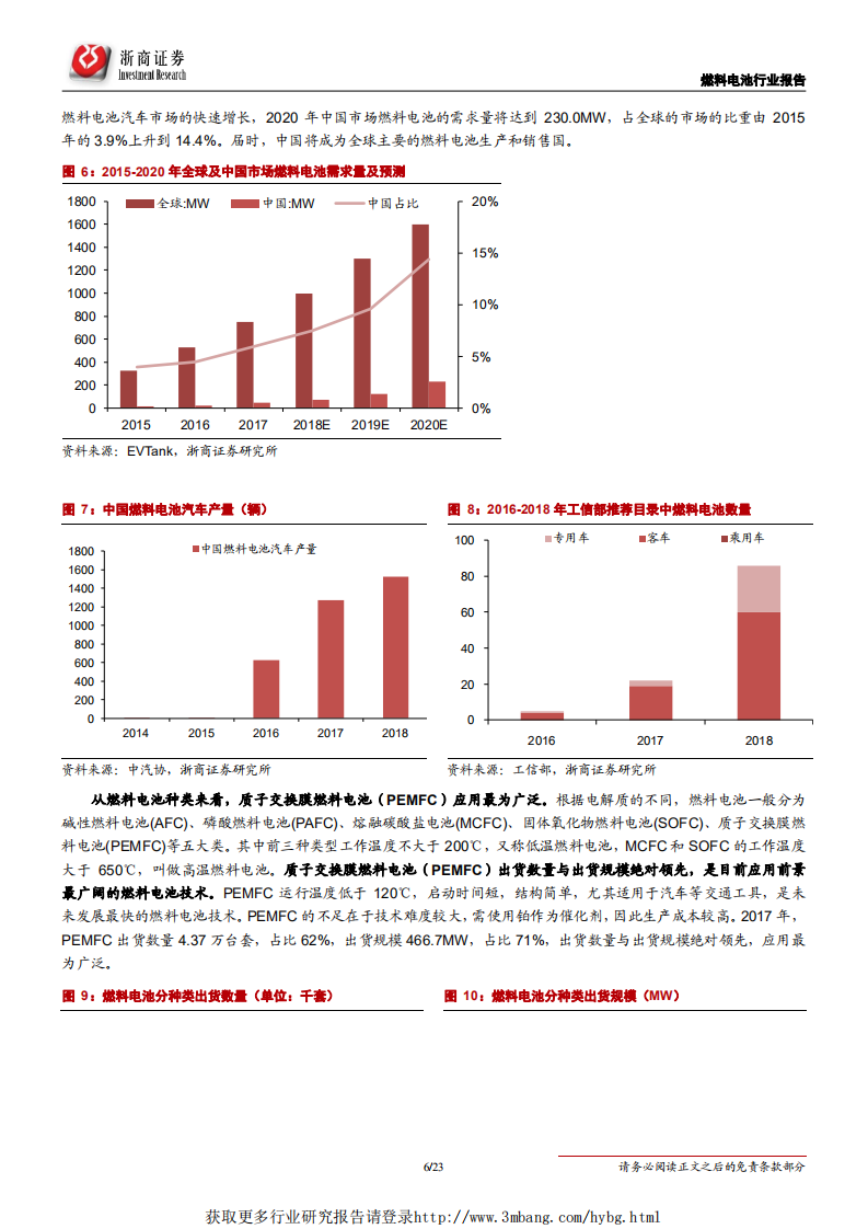 燃料电池行业系列报告之一：政策持续加码，聚焦燃料电池行业投资机会-190429.pdf 第6页