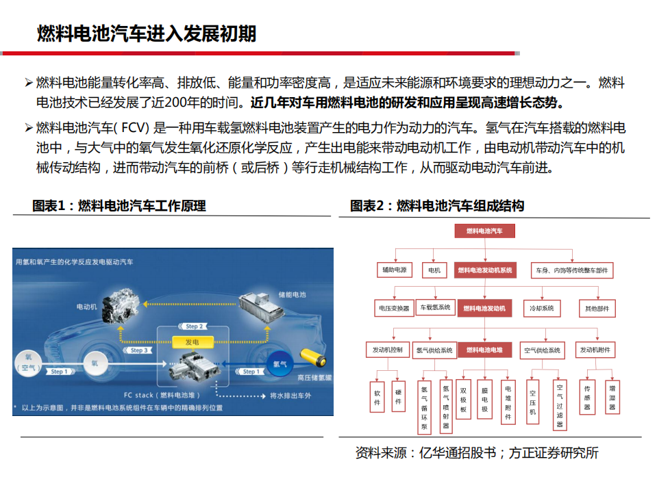 燃料电池行业迎来发展机遇，亿华通把握先发优势-190821.pdf 第4页