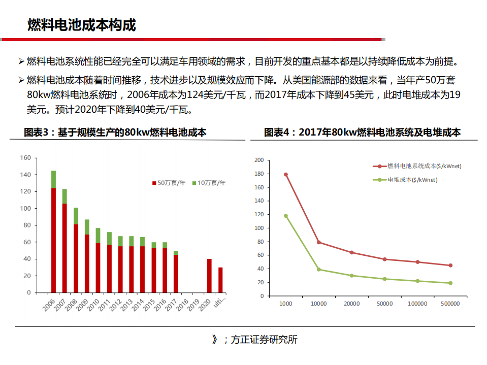 燃料电池行业迎来发展机遇，亿华通把握先发优势-190821.pdf 第5页