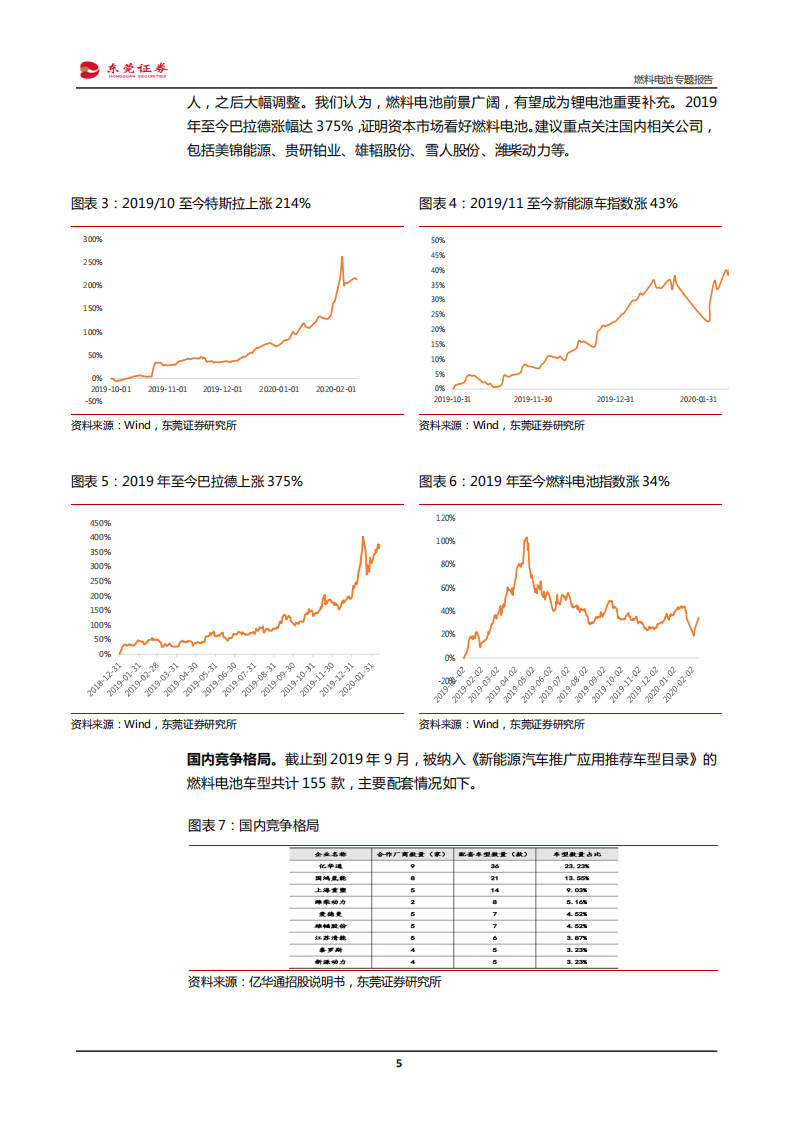 燃料电池行业专题报告：积极布局，前景广阔-200213.pdf 第5页