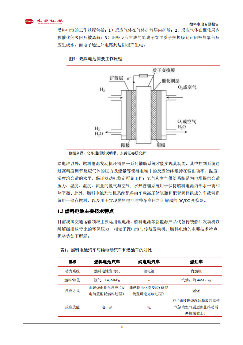燃料电池行业专题报告：拥抱氢能，未来可期-211031.pdf 第6页