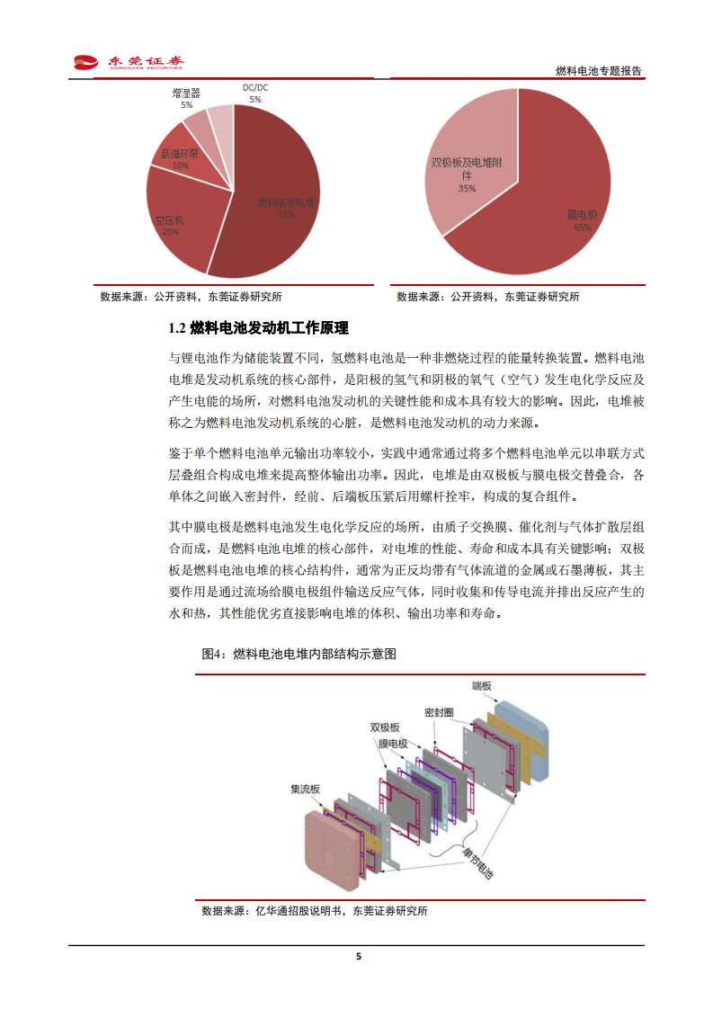 燃料电池行业专题报告：拥抱氢能，未来可期-211031.pdf 第5页