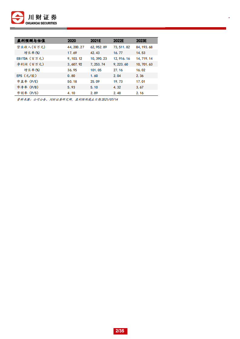 通威股份-首次覆盖报告：硅料、电池片两翼齐飞，成本技术优势领先-210715.pdf 第2页
