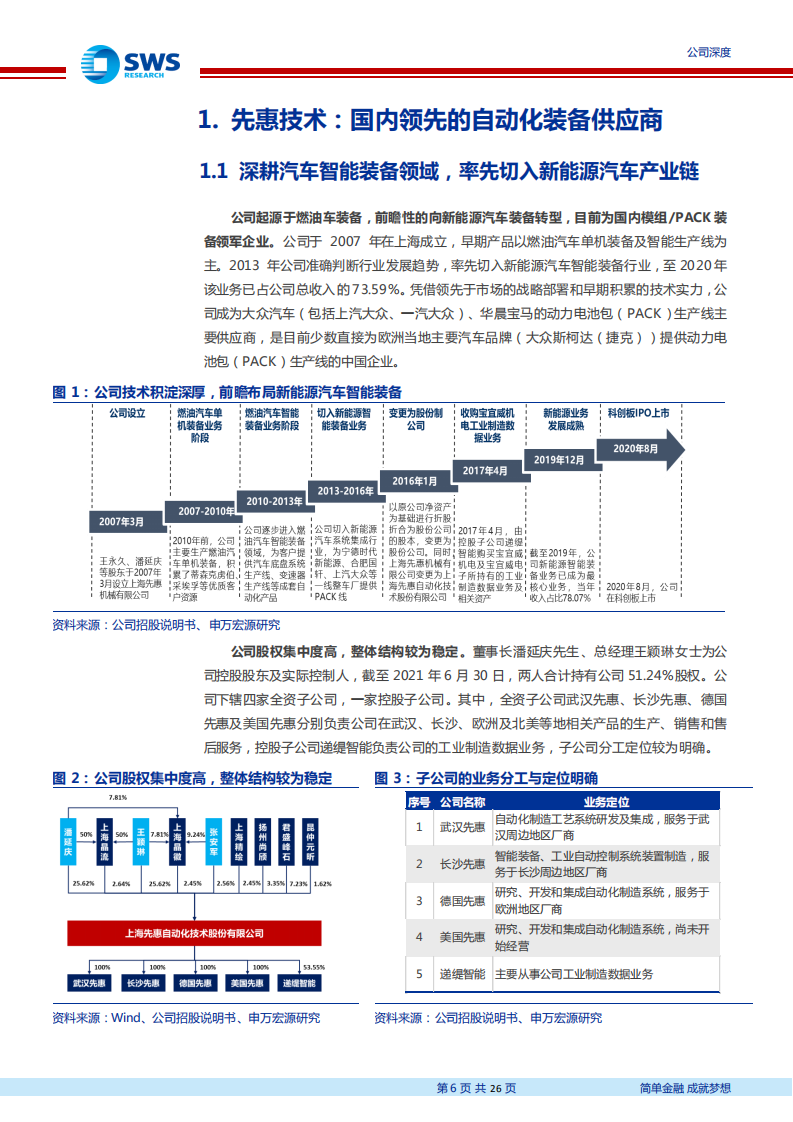 先惠技术-电池扩产叠加整车厂自建生产线，模组、PACK设备龙头成长加速-210929.pdf 第6页