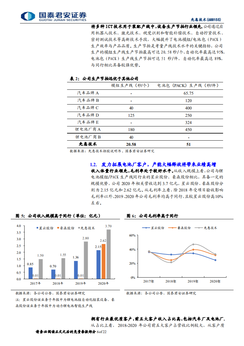 先惠技术-首次覆盖：锂电池装配自动化龙头，扬帆起航正逢时-210913.pdf 第6页