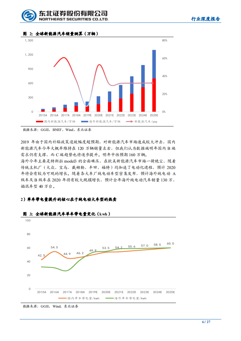 新能车锂电池材料行业深度报告：优质的赛道，优选的方向-200229.pdf 第6页