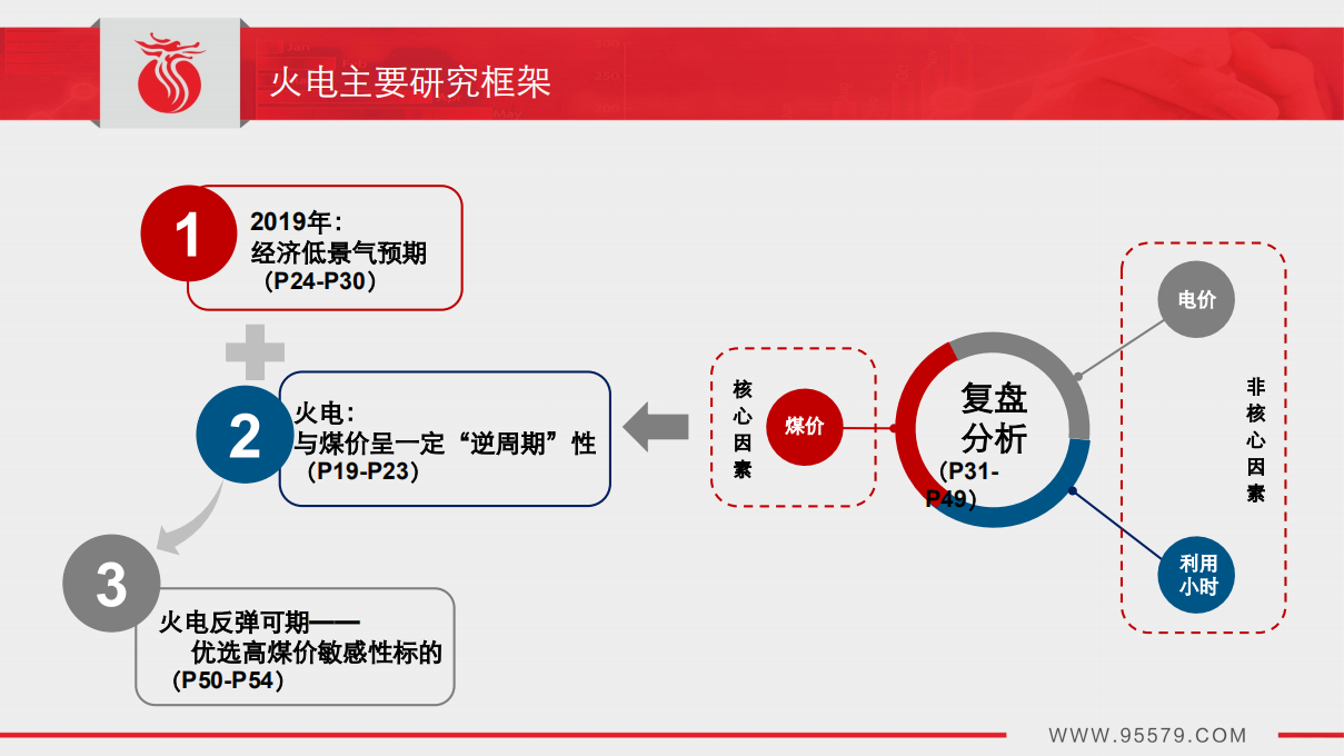 “精研致思”系列深度报告之五：103页PPT详解2019年电力行业投资策略.pdf 第3页