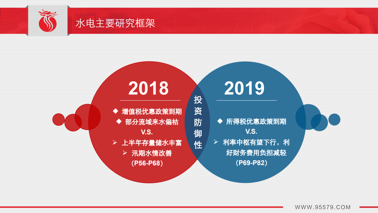 “精研致思”系列深度报告之五：103页PPT详解2019年电力行业投资策略.pdf 第4页