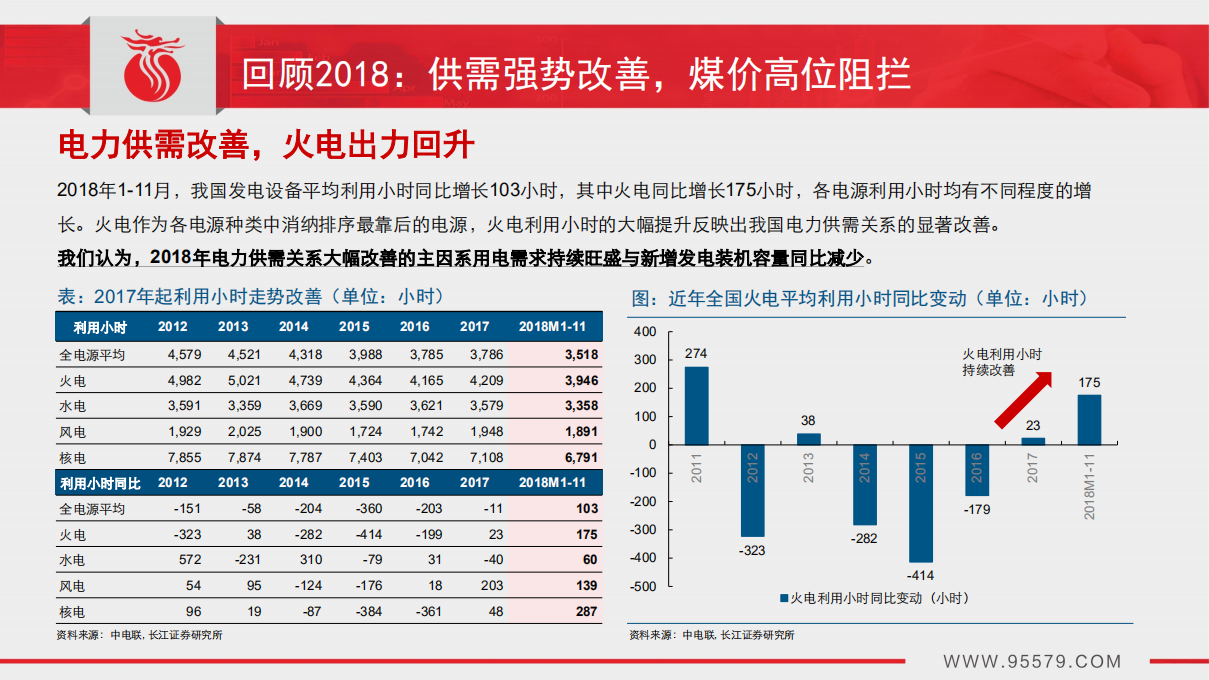 “精研致思”系列深度报告之五：103页PPT详解2019年电力行业投资策略.pdf 第6页