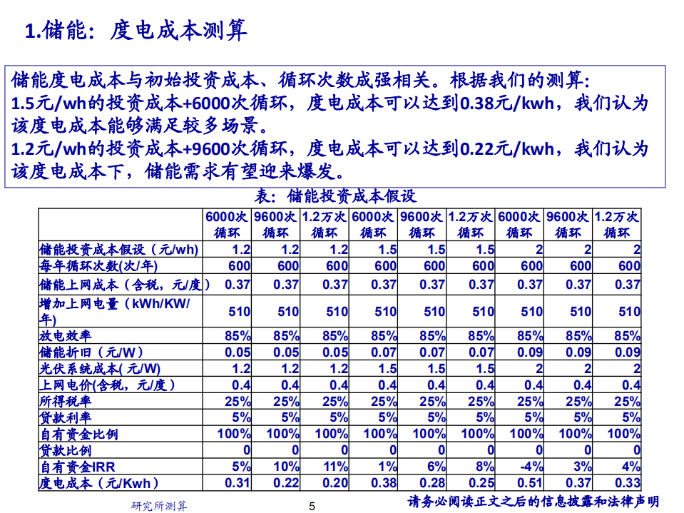 2020年电力设备新能源行业新能源电动车销量上涨分析研究报告.pdf 第4页