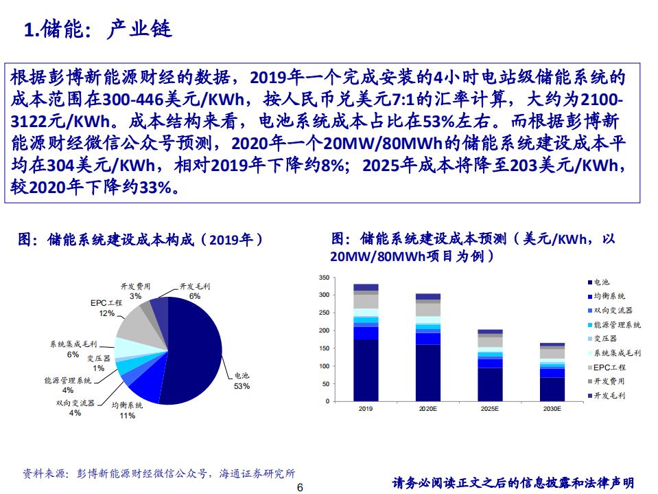 2020年电力设备新能源行业新能源电动车销量上涨分析研究报告.pdf 第5页