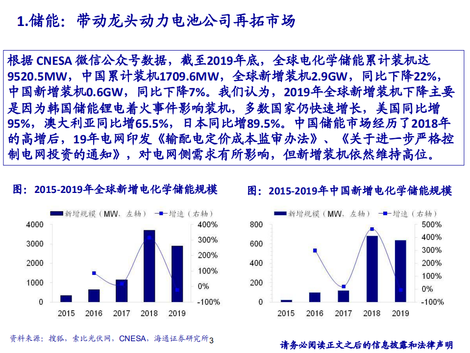 2020年电力设备新能源行业新能源电动车销量上涨分析研究报告.pdf 第2页