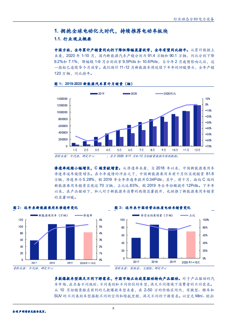 2020年电力设备行业电动车发展分析研究报告.pdf 第3页