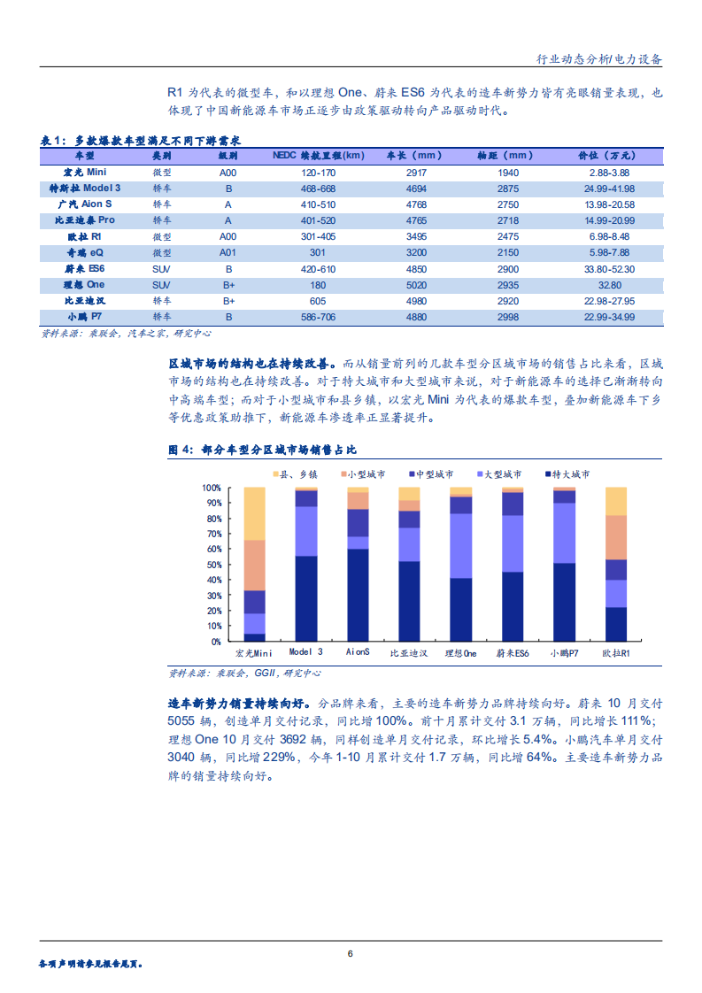 2020年电力设备行业电动车发展分析研究报告.pdf 第4页