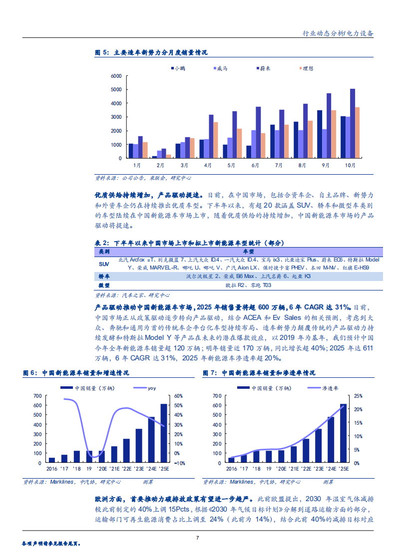 2020年电力设备行业电动车发展分析研究报告.pdf 第5页