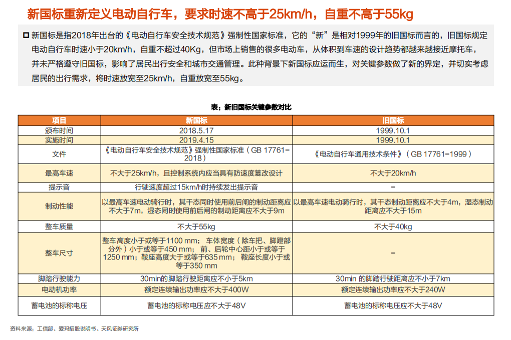 2020年电气设备行业分析研究报告-新国标加速两轮车锂电化.pdf 第6页