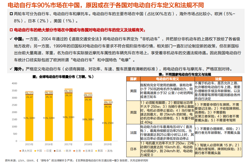2020年电气设备行业分析研究报告-新国标加速两轮车锂电化.pdf 第3页