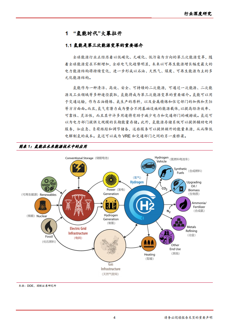 2020年电气设备行业氢燃料电池拉开氢能商业化利用分析研究报告.pdf 第3页