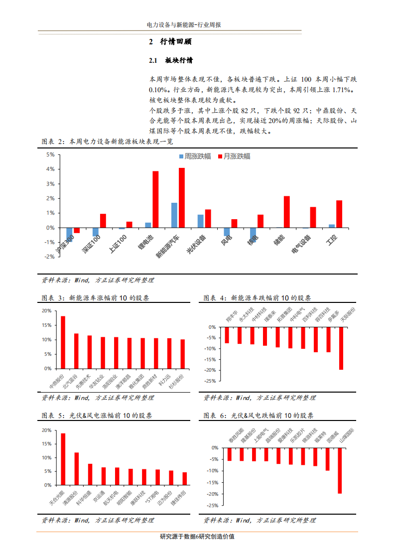2020年电气设备与新能源行业光伏企业强化一体化布局分析研究报告.pdf 第5页