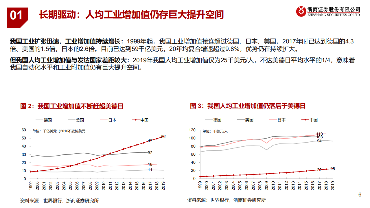 2021年电力设备及工业控制行业投资策略：电气设备迎来数字化，智能化时代-20201223.pdf 第6页