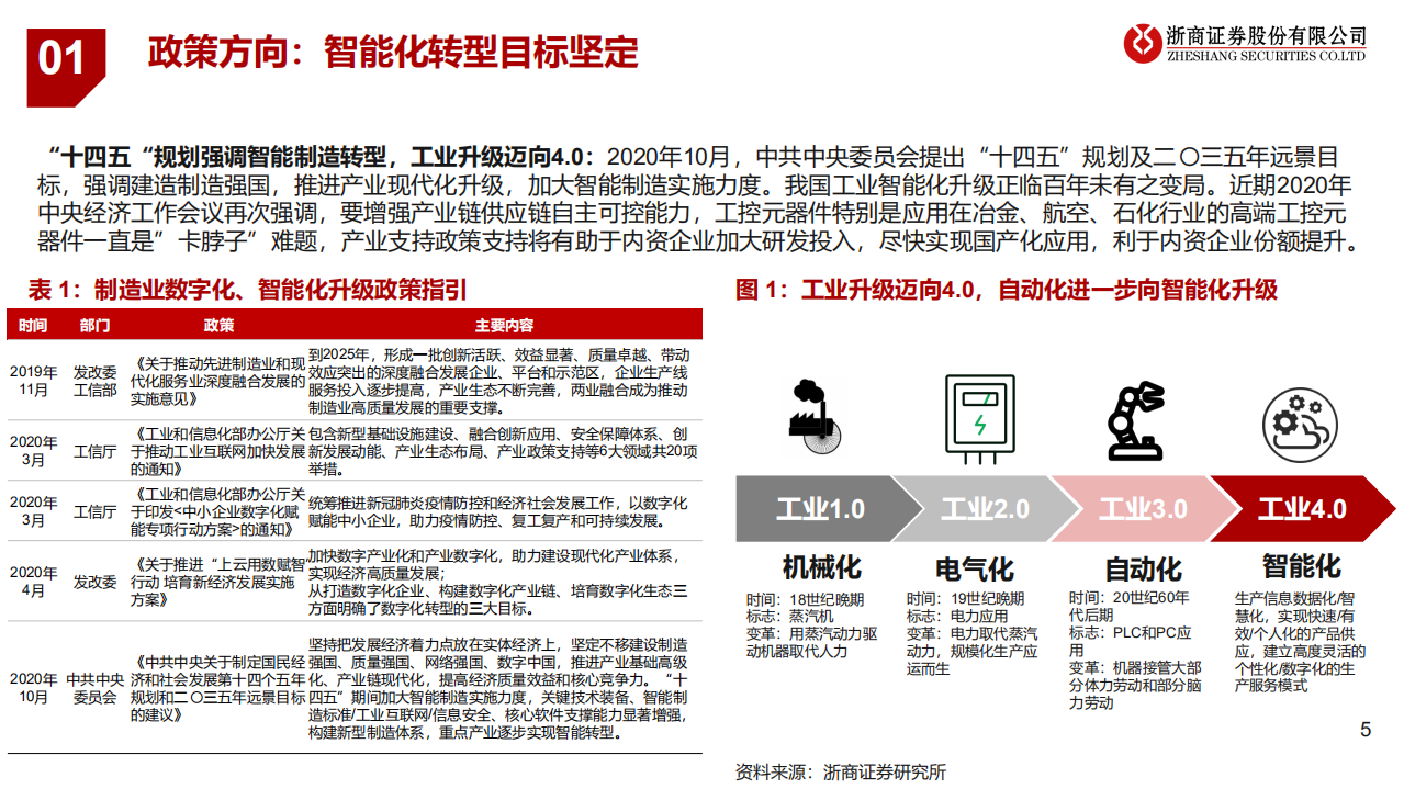 2021年电力设备及工业控制行业投资策略：电气设备迎来数字化，智能化时代-20201223.pdf 第5页