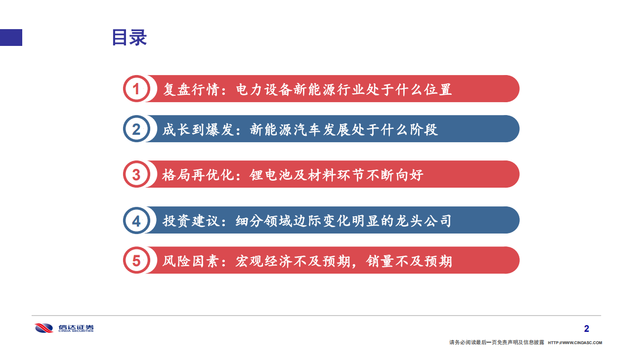 2021年电力设备新能源行业投资策略：朝阳之晖，与时并明-20201103.pdf 第3页