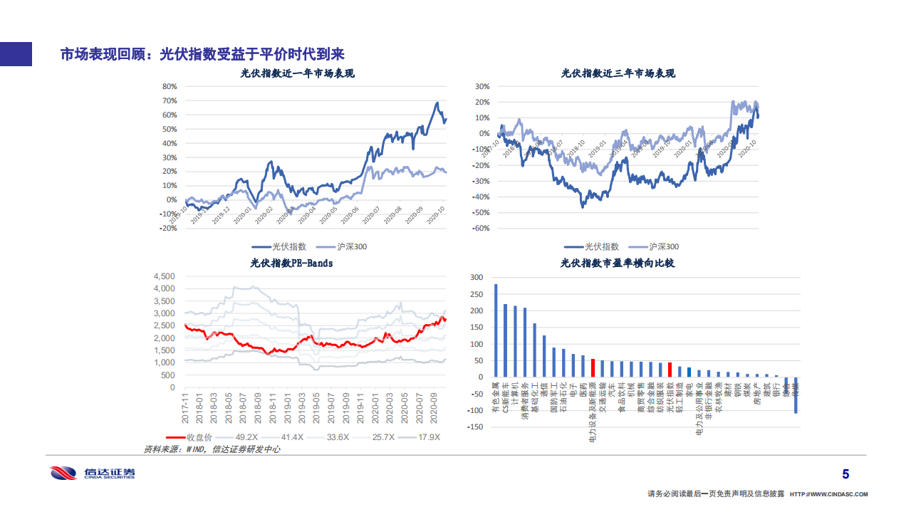 2021年电力设备新能源行业投资策略：朝阳之晖，与时并明-20201103.pdf 第6页