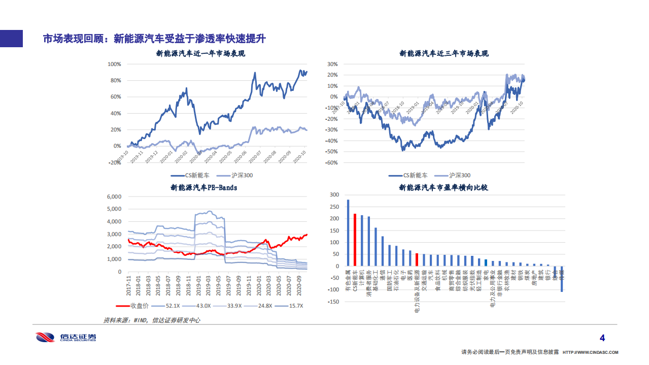 2021年电力设备新能源行业投资策略：朝阳之晖，与时并明-20201103.pdf 第5页