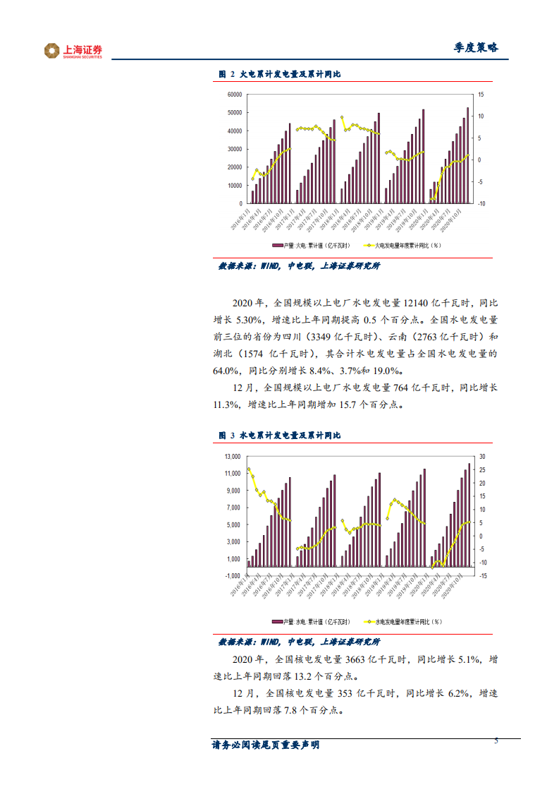 2021年电力行业春季投资策略：加快向清洁低碳转型-210312.pdf 第5页