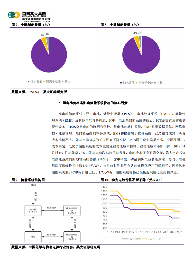 电力能源行业周报（2020年第2期）：风电、光伏受市场追捧，储能、充电桩前景可期.pdf 第6页