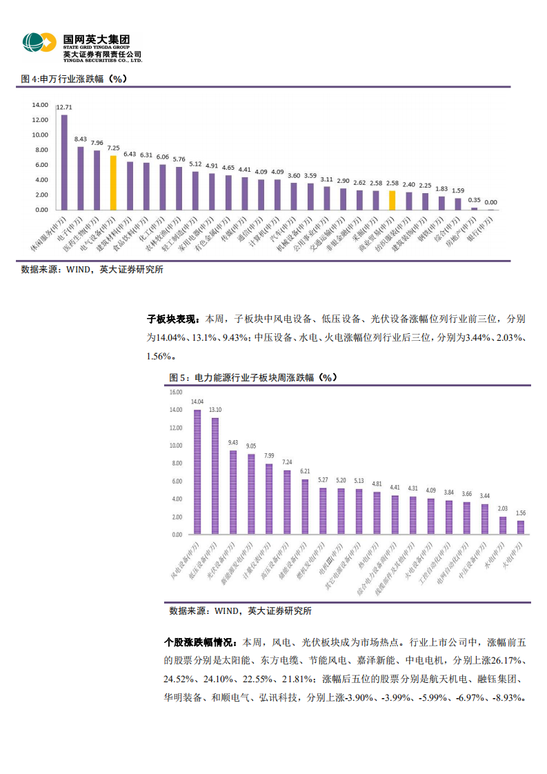 电力能源行业周报（2020年第2期）：风电、光伏受市场追捧，储能、充电桩前景可期.pdf 第4页