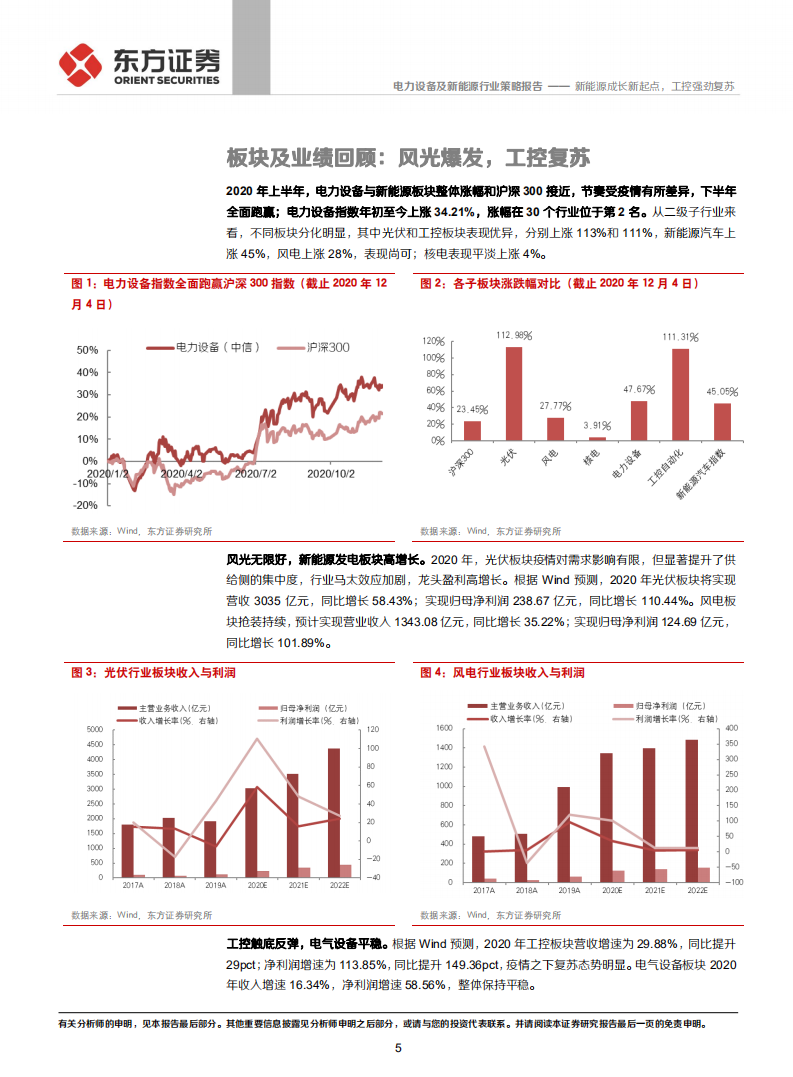 电力设备及新能源行业：新能源成长新起点，工控强劲复苏-20201220.pdf 第5页