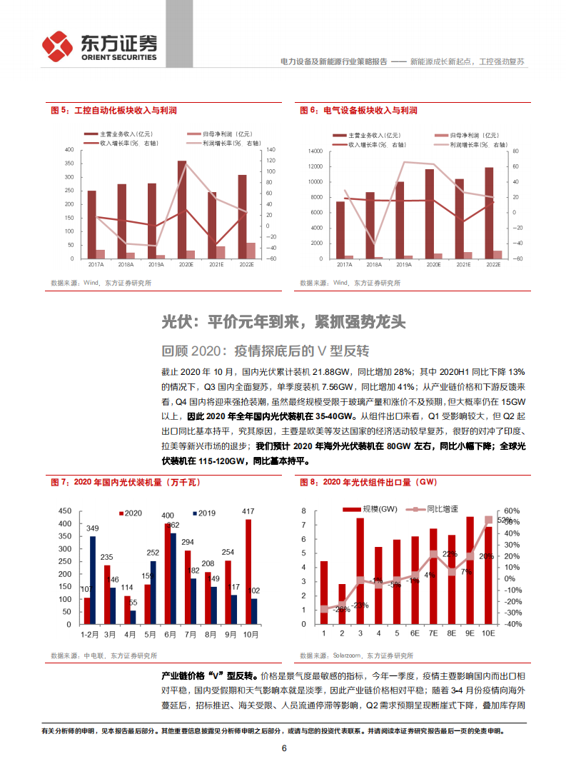 电力设备及新能源行业：新能源成长新起点，工控强劲复苏-20201220.pdf 第6页