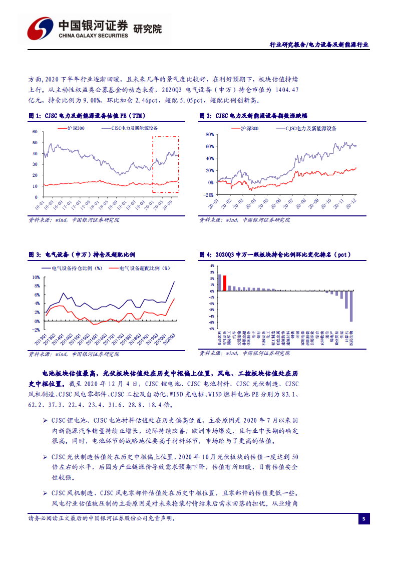 电力设备及新能源行业2021年投资策略：破晓而生，踏浪前行-2020201214.pdf 第6页