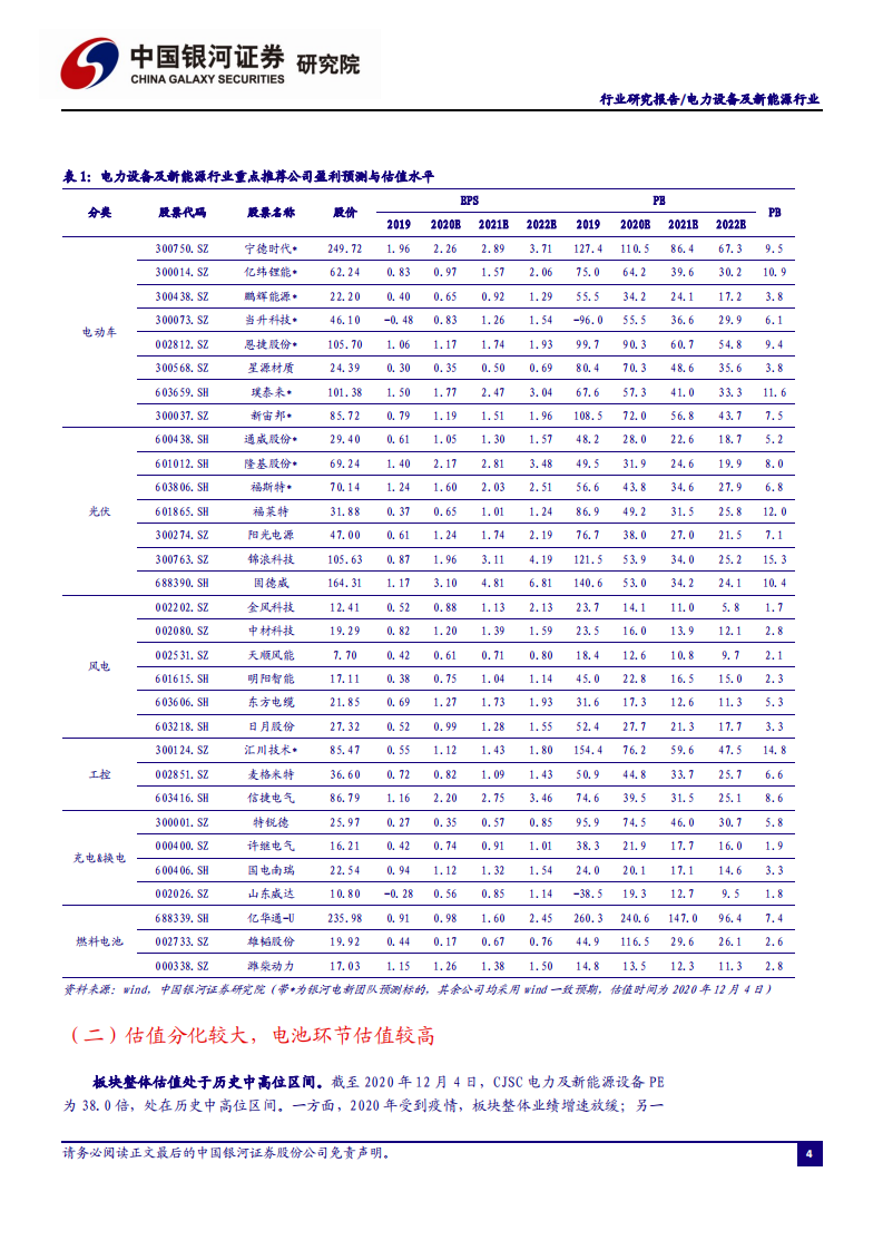 电力设备及新能源行业2021年投资策略：破晓而生，踏浪前行-2020201214.pdf 第5页