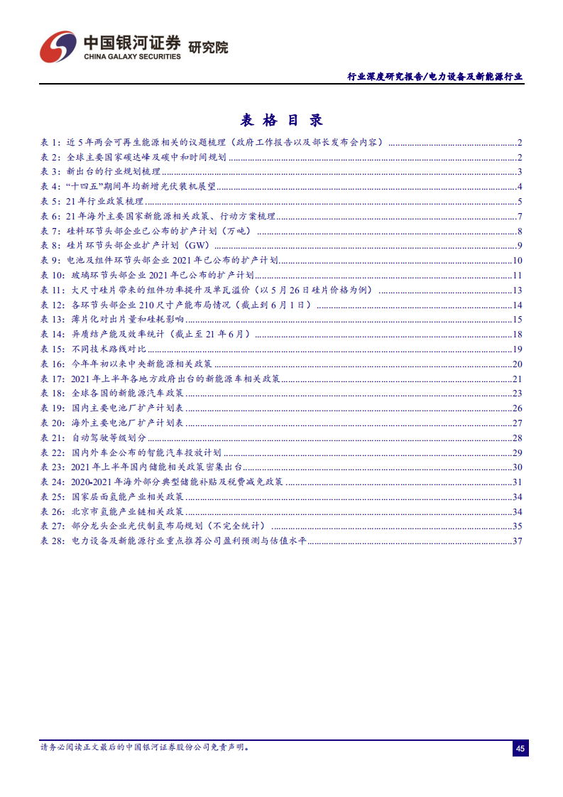 电力设备及新能源行业：乘&ldquo;双碳&rdquo;之风，新能源扬帆远航-210615.pdf 第5页