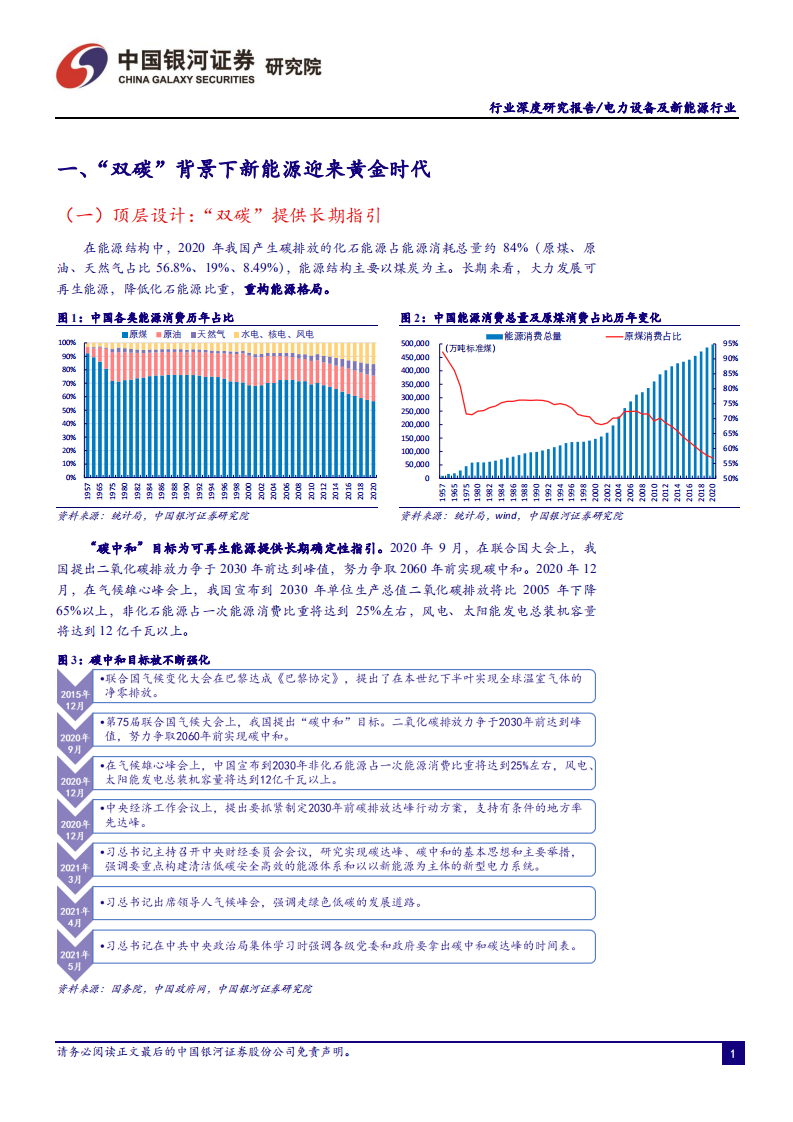 电力设备及新能源行业：乘&ldquo;双碳&rdquo;之风，新能源扬帆远航-210615.pdf 第6页