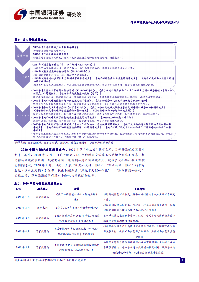电力设备及新能源行业储能&ldquo;十四五&rdquo;发展专题：能源领域的&ldquo;下一站天后&rdquo;-20200923.pdf 第6页