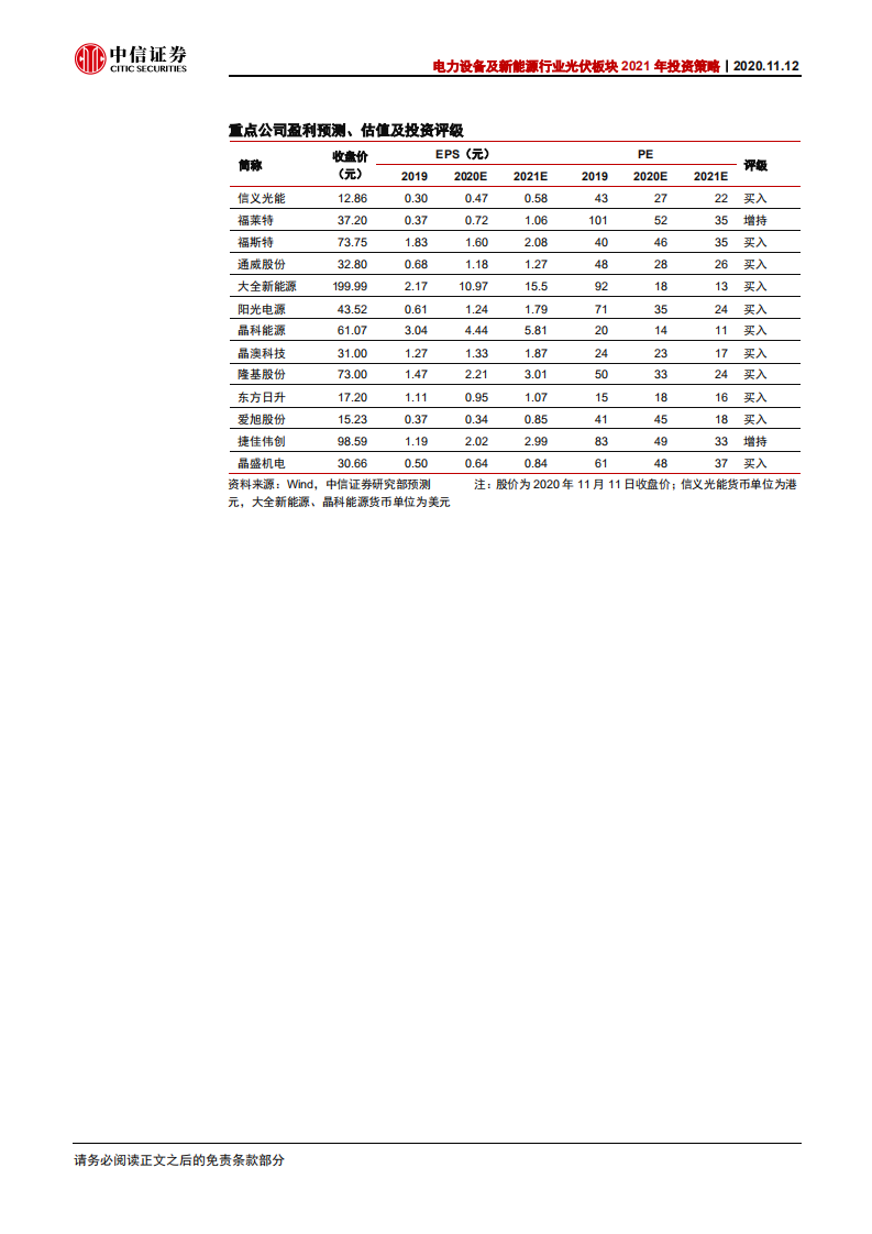 电力设备及新能源行业光伏板块2021年投资策略：平价竞争新格局，优选成长确定性-20201112.pdf 第2页