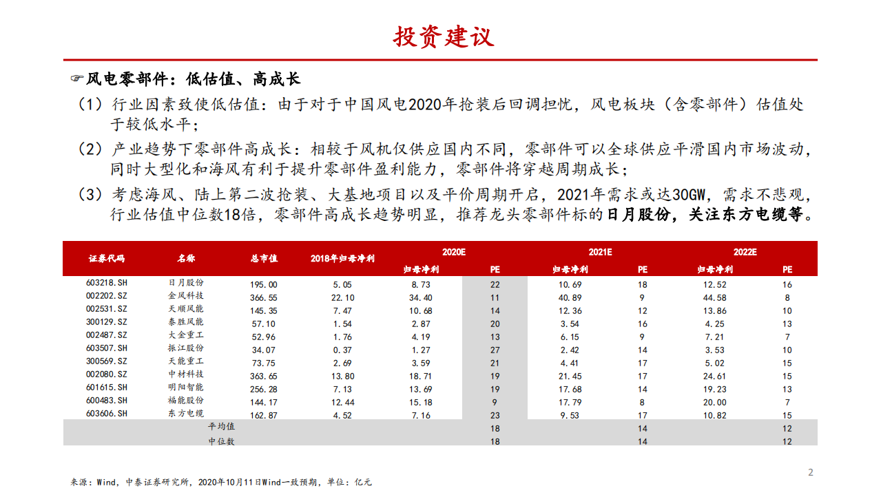 电力设备新能源行业：风电零部件，估值洼地下挖掘快速成长股-20201012.pdf 第2页